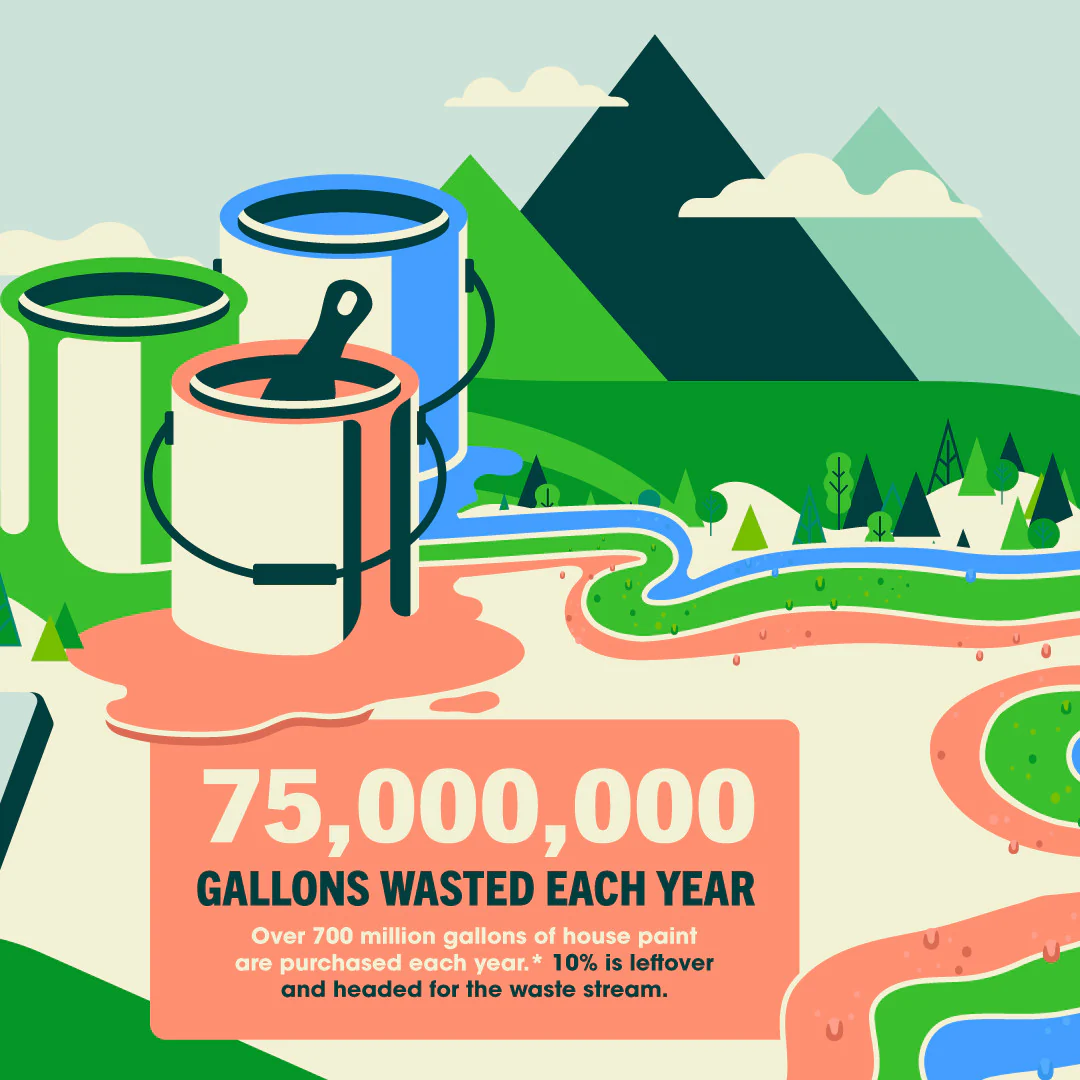 DecoEARTH Wildflower Meadows Reclaimed Acrylic Paint Set - Image 6