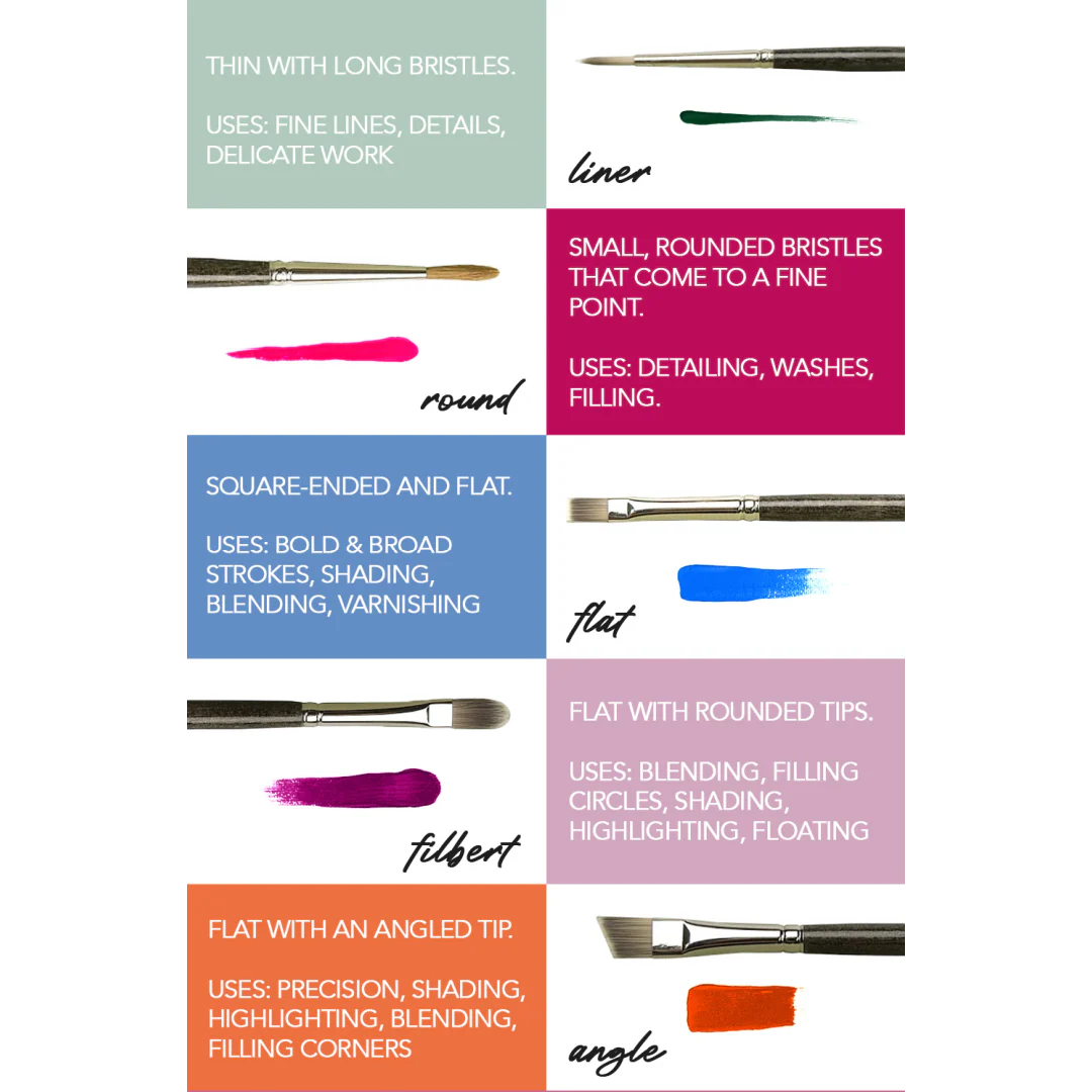 Designer's Brush Sets - Image 3